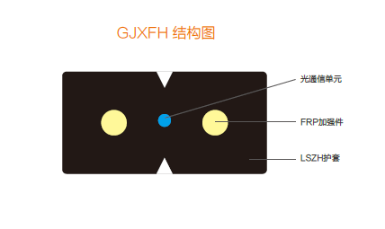 接入網(wǎng)用蝶形引入光纜GJXFH