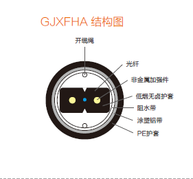 接入網(wǎng)用蝶形引入室內(nèi)光纜GJXFHA
