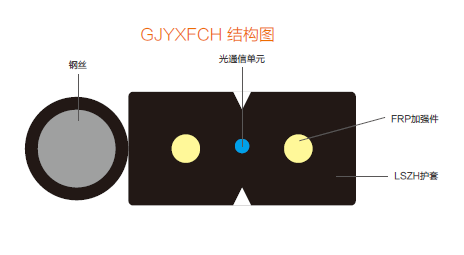 自承式接入網(wǎng)用蝶形引入光纜GJYXFCH