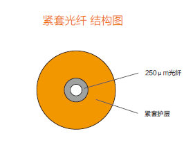 緊套光纖色譜